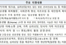 인천·울산·충북·전북, 가족돌봄·고립은둔 청년 밀착 지원