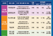 자립준비청년 디지털 분야 창업·취업 돕는다