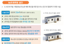 12월부터 농지에 ‘체류형 쉼터’ 설치 허용…“농촌 생활인구 늘린다”